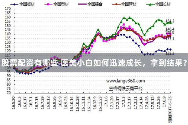 股票配资有哪些 医美小白如何迅速成长，拿到结果？