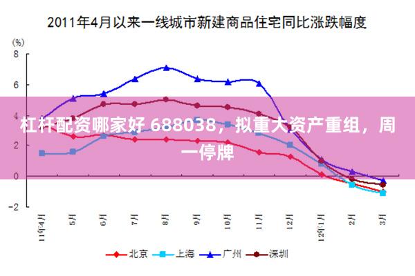 杠杆配资哪家好 688038，拟重大资产重组，周一停牌